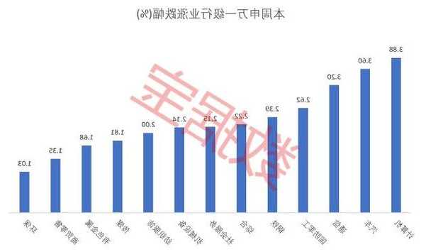 大数据主题ETF连涨两周！上证50等多只ETF份额创下新高