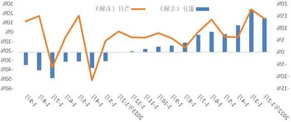 传奇生物(LEGN.US)Q3营收同比增长251% 净亏损收窄至6220.7万美元