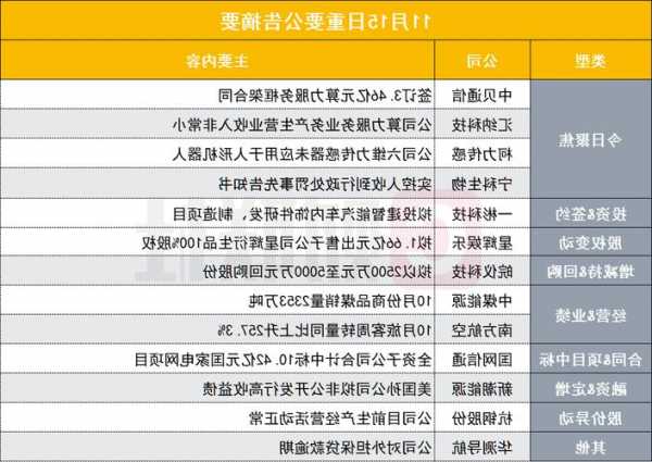 国瓷材料最新公告：拟推第三期员工持股计划 筹资总额上限为1.53亿元