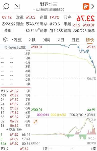 恺英网络董事长成实控人，前三季度营收30.29亿增长7.23%，第三季度收入10.53亿增长29.1%