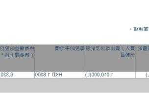 中国升海集团(01676.HK)拟折让约5.26%配售最多2400万股