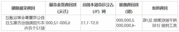 普莱柯：公司拟回购不超过400.00万股公司股份