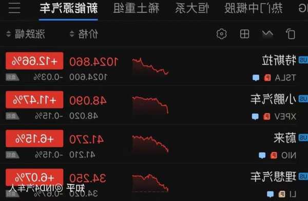 福纳盘中异动 股价大涨6.07%报17.77美元