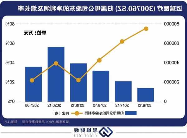 携程集团-S第三季度归属股东的净利润46.15亿元 同比增长1634.96%