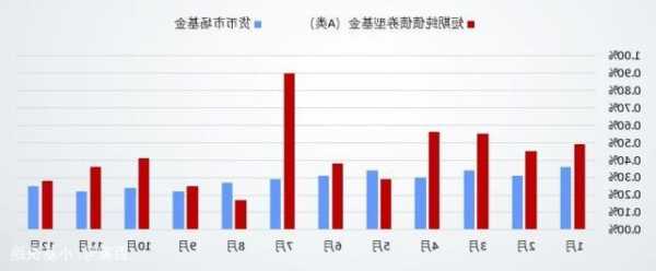 高收益城投债收益率下行至8.9%，云南成交量减少超30亿｜高收益债[1]成交周报(11.13-11.19)