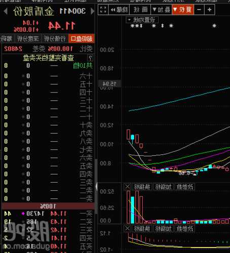 金盾股份(300411.SZ)：目前为止新增签单已累计达到4个亿左右