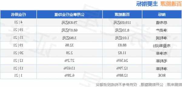 “热力满满”百通能源登陆A股，市盈率超150倍！煤价波动难掩业绩增长，投资者需谨慎！