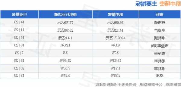 凯中精密(002823.SZ)：拟以简易程序定增募资不超2.8亿元 用于惠州市凯中精密技术新能源精密连接器扩产项目等