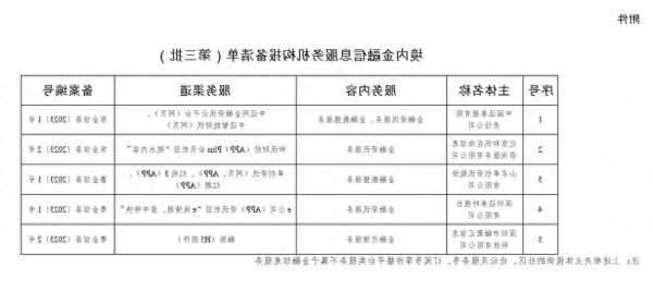 国家网信办发布第三批境内金融信息服务机构报备编号