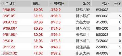 11月22日 13:32分  强力新材（300429）股价快速拉升