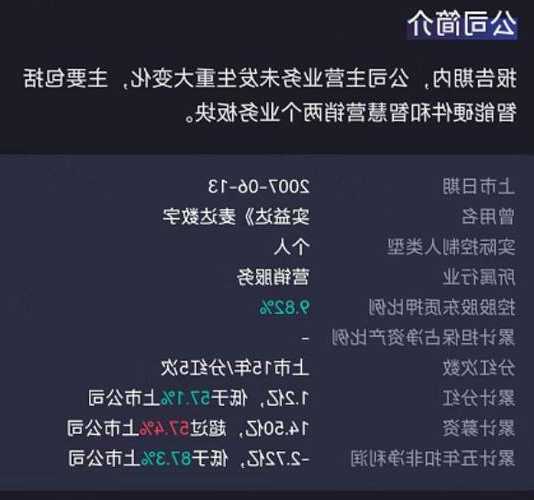 实益达：公司目前没有和抖音进行业务合作