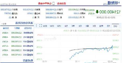 碳酸锂期货价格连创新低！上市至今已重挫超50%