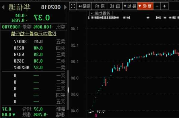 招商证券（600999）：11月23日技术指标出现观望信号-“黑三兵”