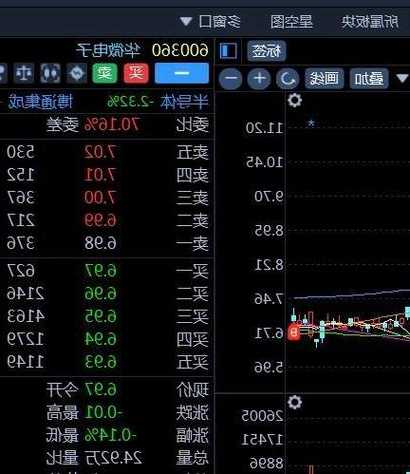 宏英智能（001266）：该股换手率大于8%（11-23）