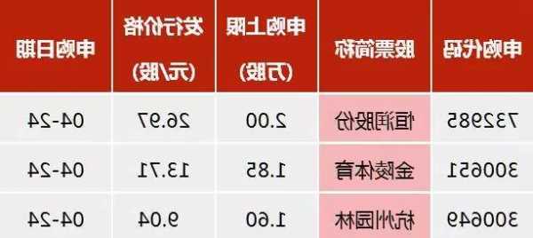 11月23日 14:47分  杭州园林（300649）股价快速拉升