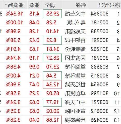 三美股份涨6.51%，首创证券一周前给出“买入”评级