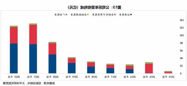 N百通首日暴涨逾700%，热力行业再掀热潮！