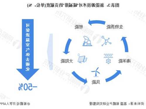 盐湖股份：公司积极响应国家双碳战略，充分利用青海清洁能源优势，大力推广风电、光电、太阳能等可再生清洁能源，探索构建新能源供电模式，打造新能源储能零碳产业园