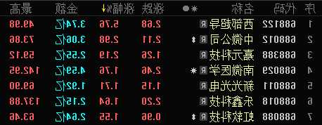 大恒科技上涨5.76%，报13.41元/股