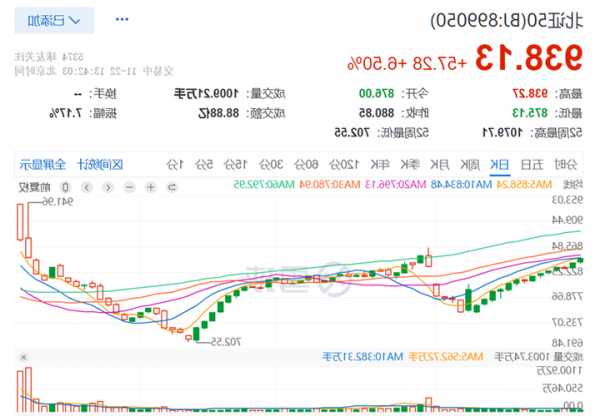 唯科科技：截止2023年11月20日，公司股东总户数为20,577人