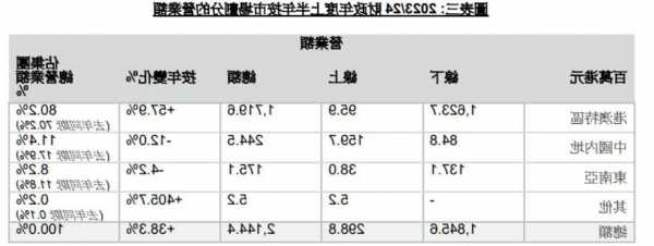 华盛国际控股(01323.HK)中期持续经营业务收益减少约12.0%至约3.13亿港元