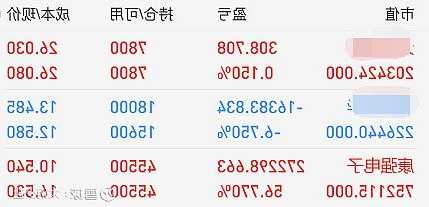 英洛华(000795.SZ)：联宜电机认购的信托产品出现兑付困难