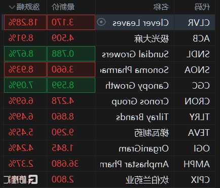 美股异动 | 诺和诺德涨近2% 将于明年2月在日本推出减肥药物Wegovy