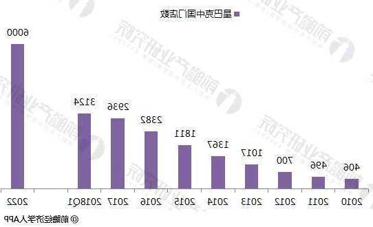 【加速布局】前10月外商投资企业增32.1%！星巴克大举进军中国市场，新增3.5万岗位