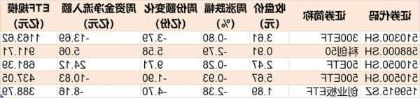 这个板块已连跌5个月，机构却越跌越买！ETF份额突破百亿创历史新高